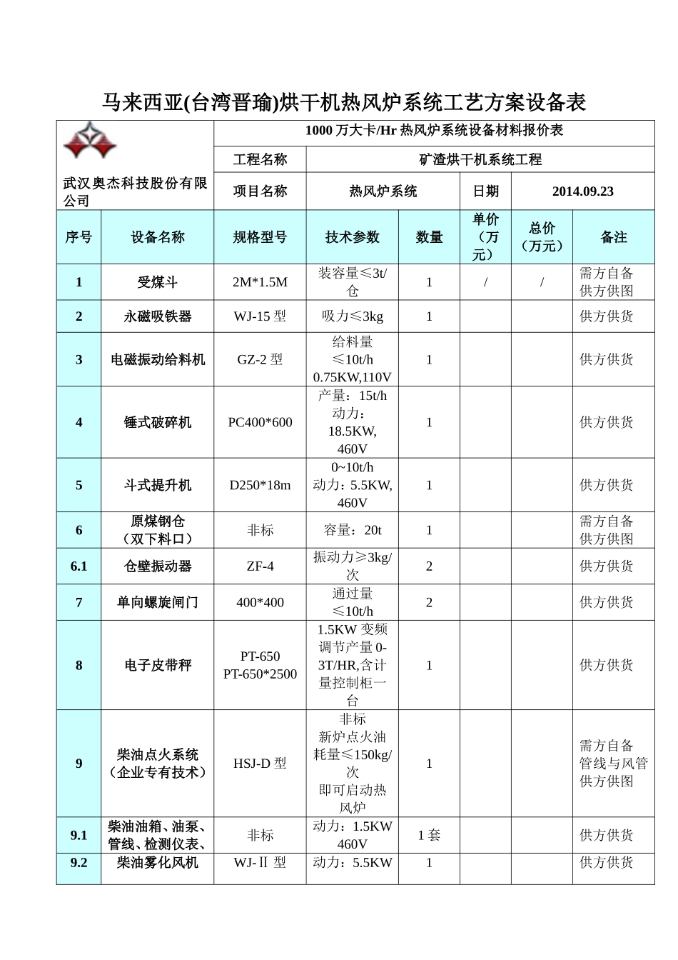 热风炉系统设备材料说明_第1页