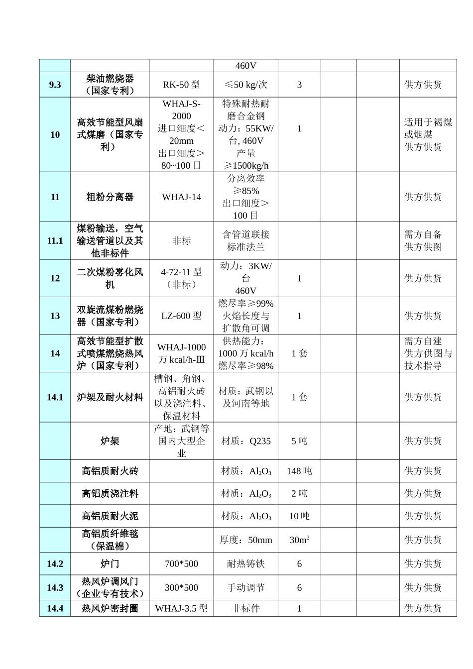 热风炉系统设备材料说明_第2页