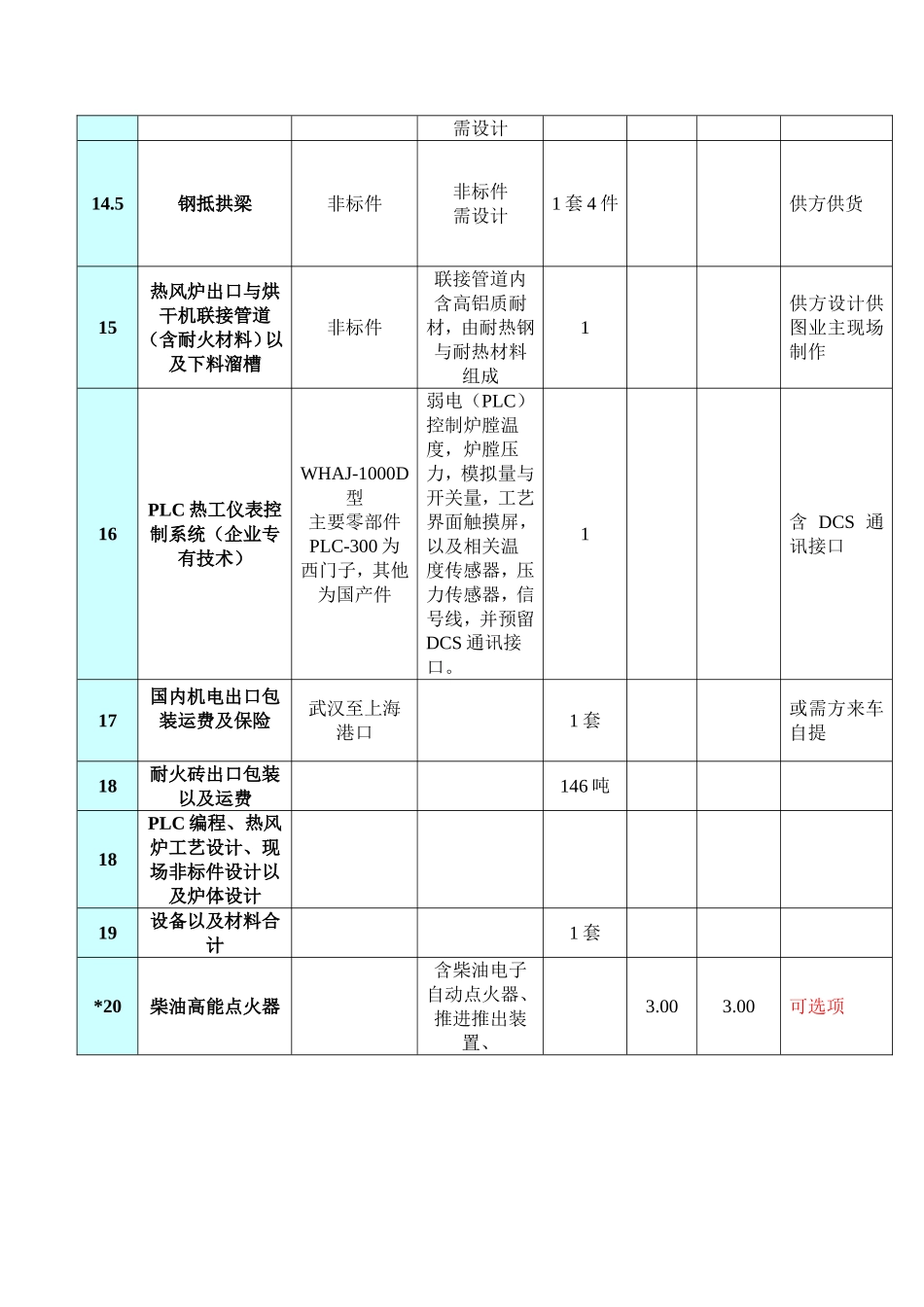 热风炉系统设备材料说明_第3页