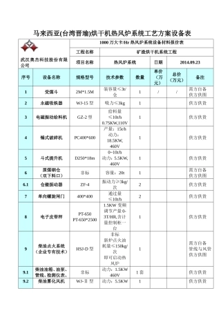 热风炉系统设备材料说明