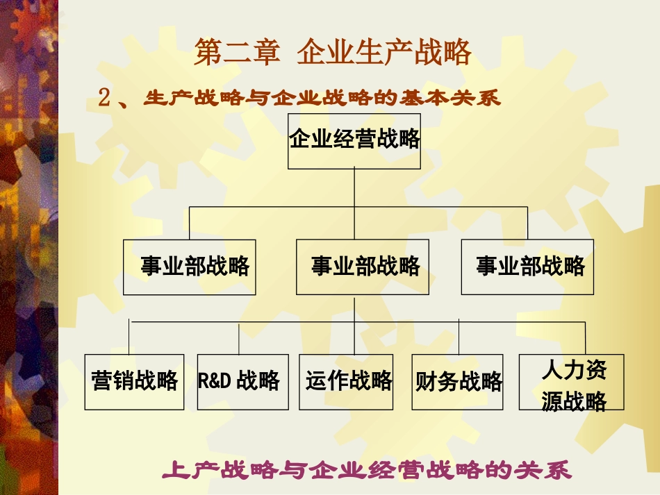 第二章企业生产战略_第3页