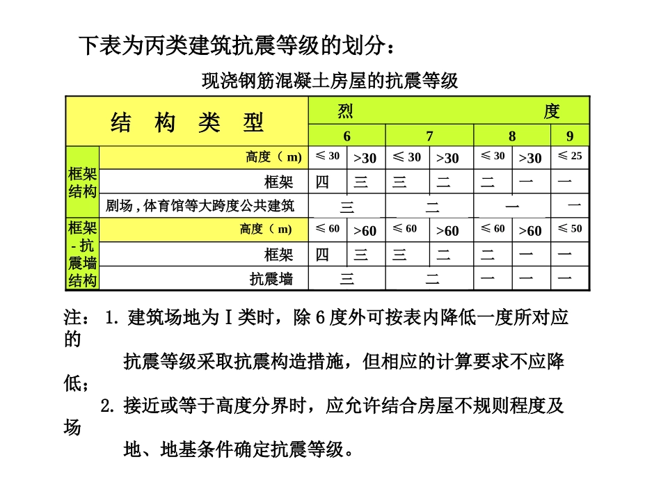 第五章-2  钢筋混凝土结构的房屋抗震设计_第3页