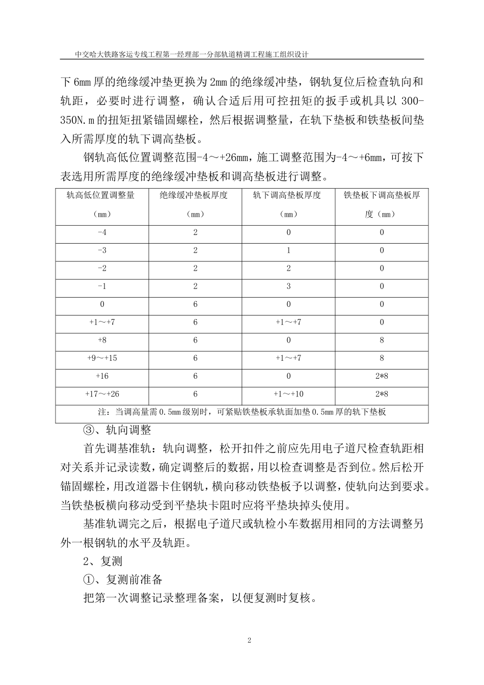 轨道现场精调方法_第2页