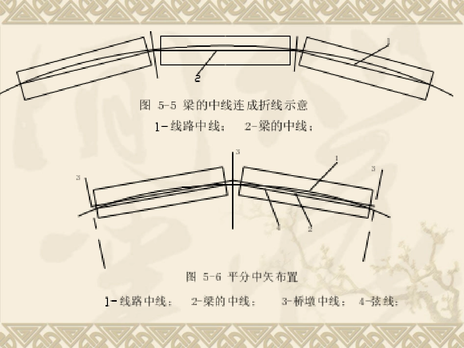 桥梁中矢距布置.ppt.deflate_第2页