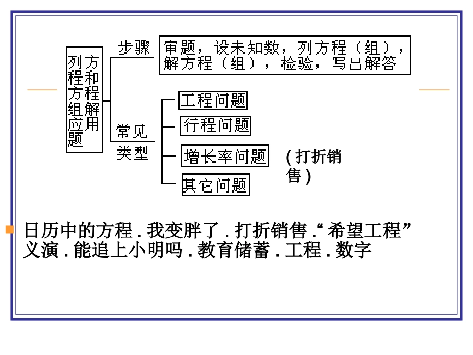 方程与不等式应用_第2页