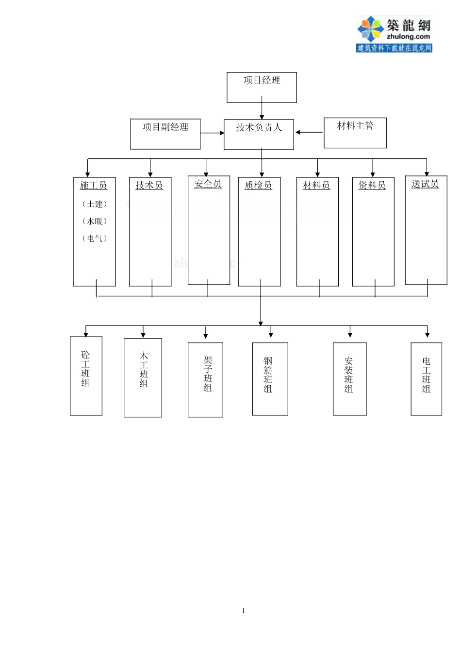 高层大厦双排落地、钢梁悬挑脚手架施工部署_第2页
