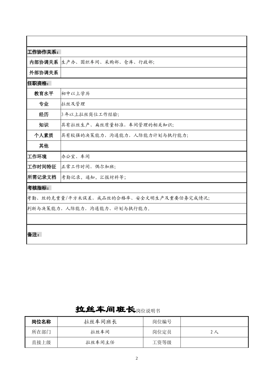 拉丝车间职务说明书_第2页