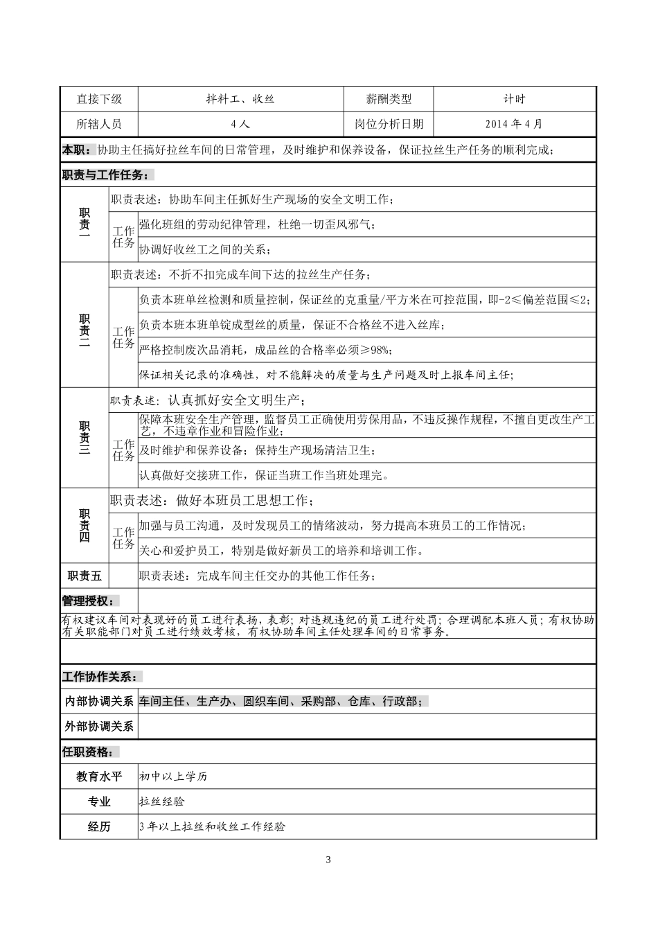 拉丝车间职务说明书_第3页