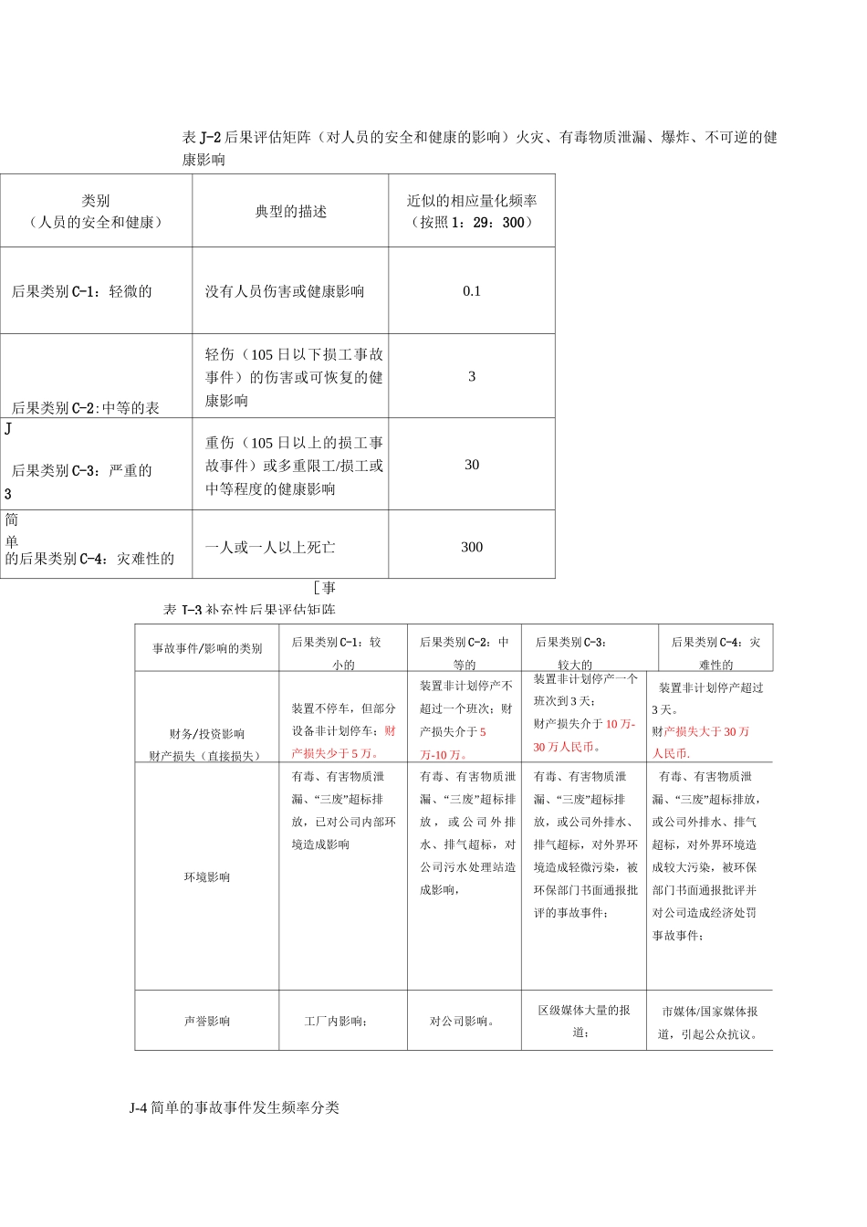 风险评估矩阵_第3页