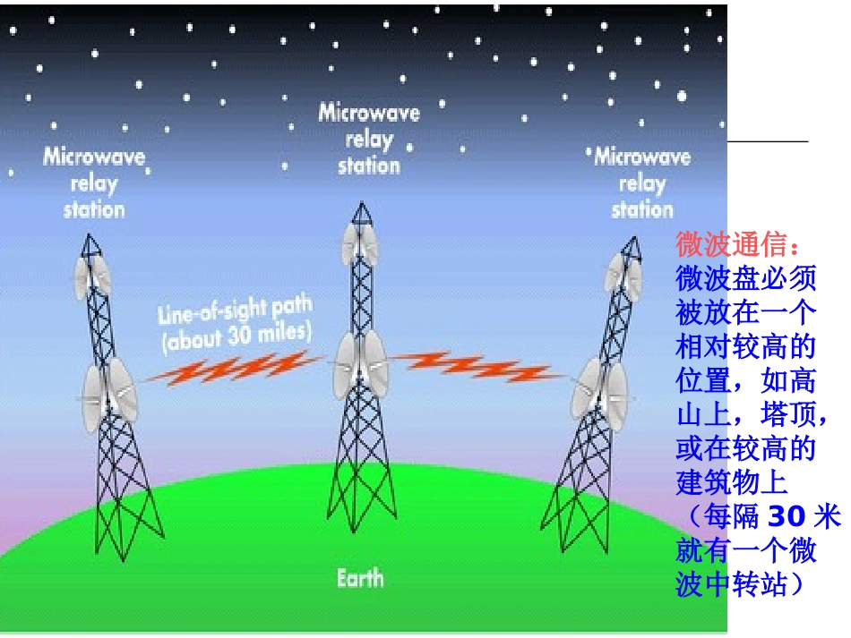通信与计算机网络_第2页