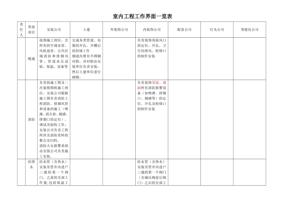 界面划分初稿(汇总)_第1页