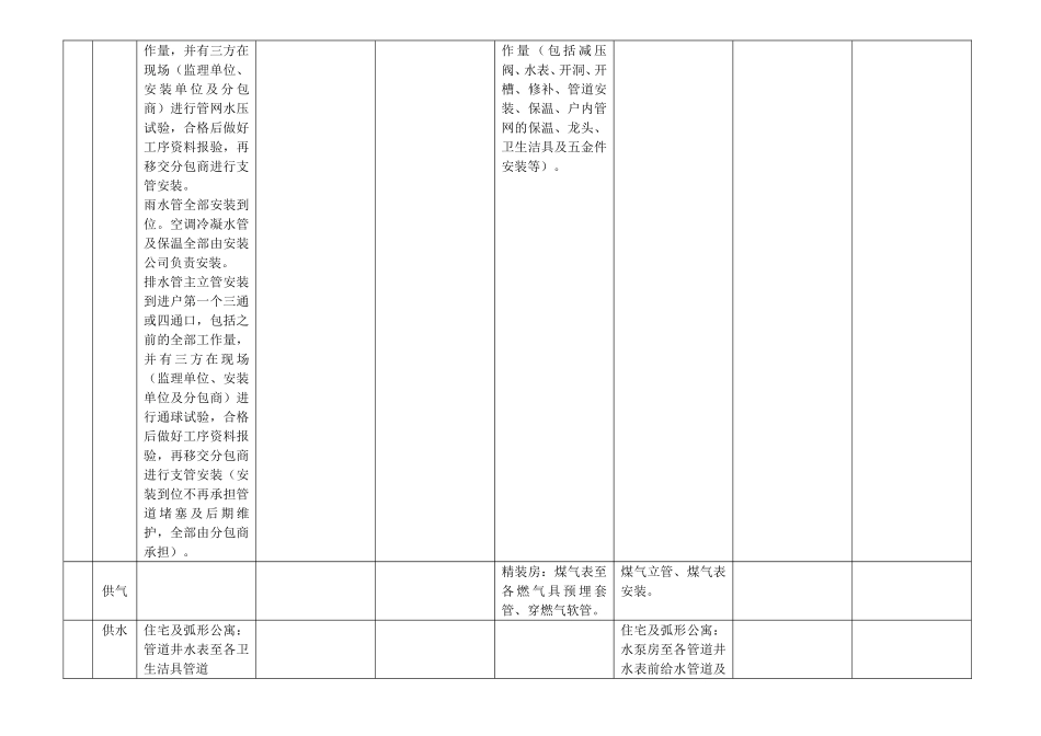 界面划分初稿(汇总)_第2页