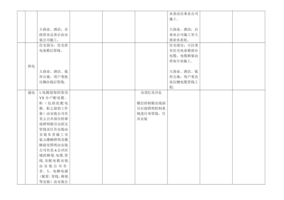 界面划分初稿(汇总)_第3页