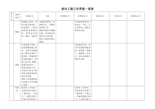 界面划分初稿(汇总)
