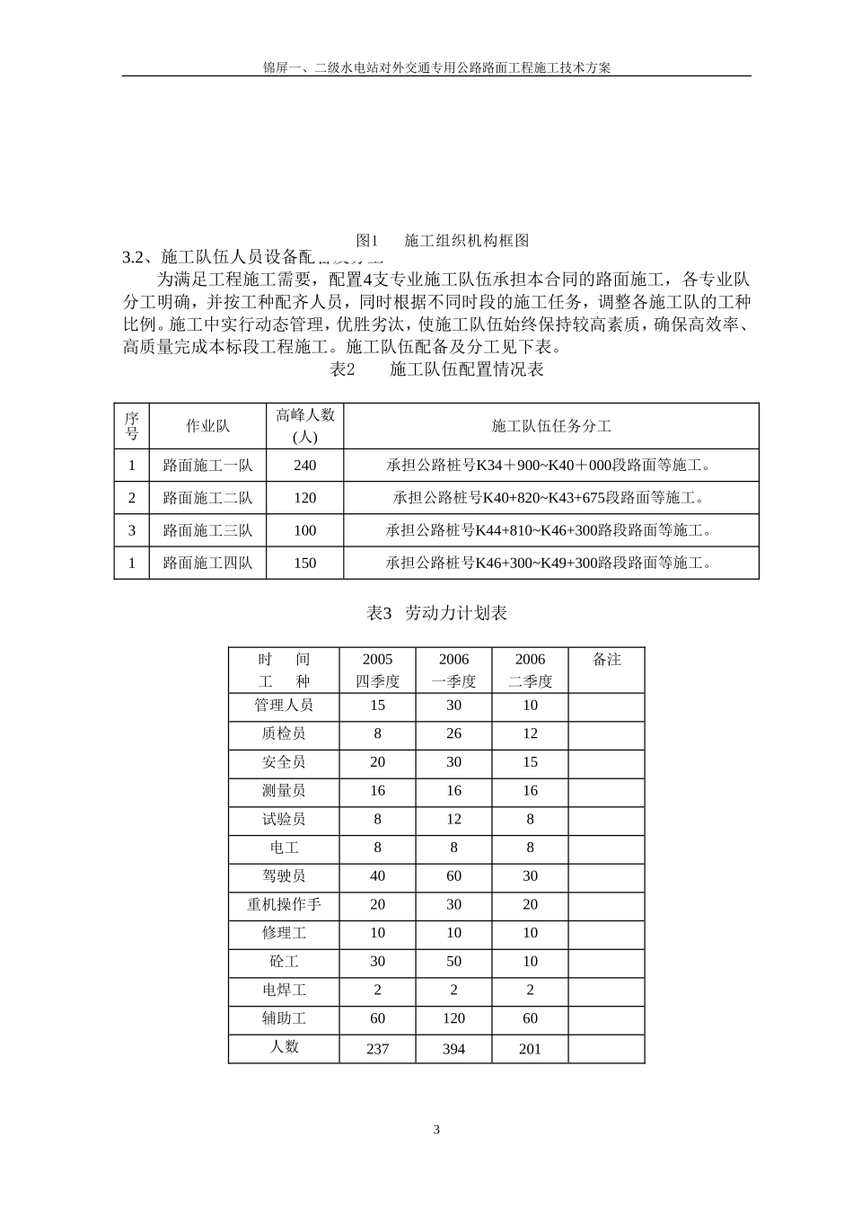 沥青路面施工技术方案_第3页