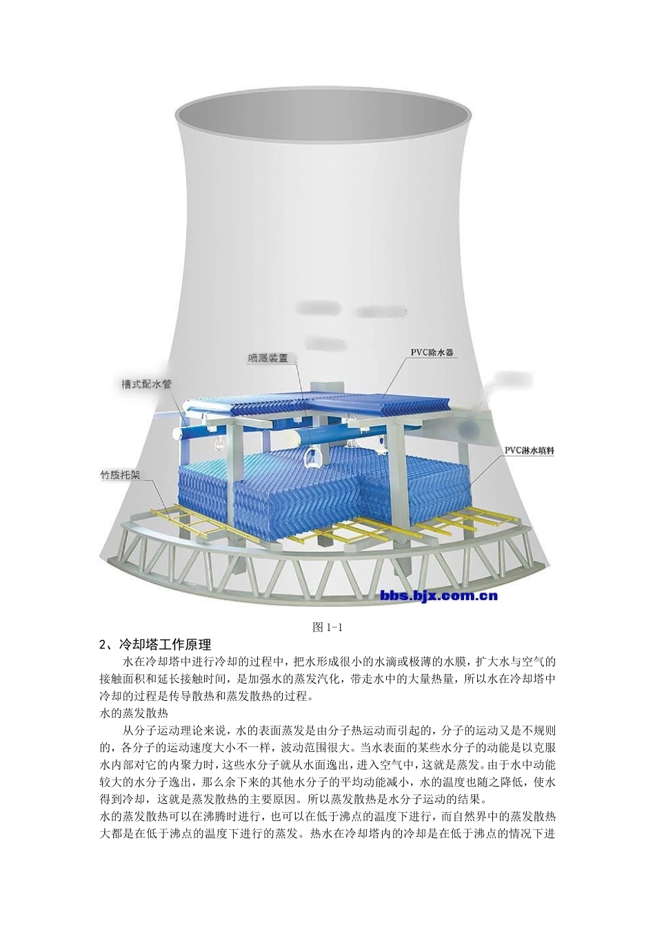 冷却塔的冷却原理及影响冷却塔冷却性能的因素_第2页