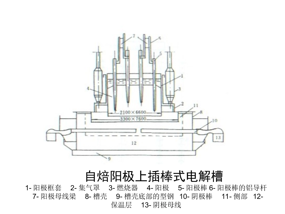 自焙阳极铝电解槽_第3页