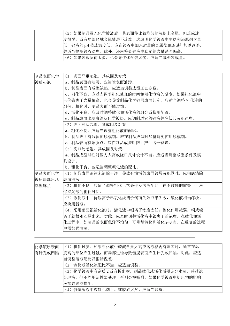 电镀产生问题原因及对策_第2页
