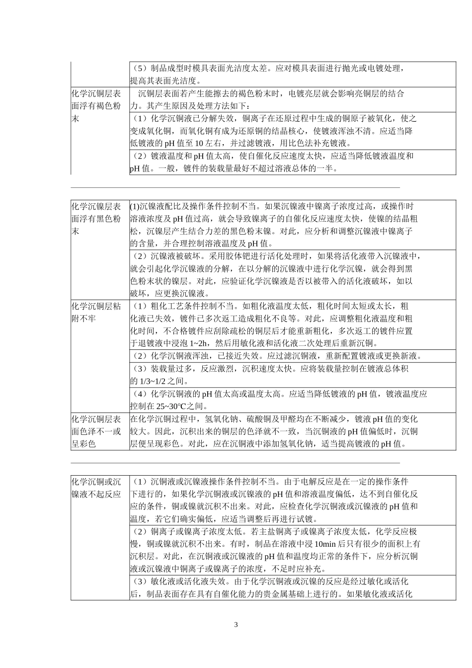 电镀产生问题原因及对策_第3页