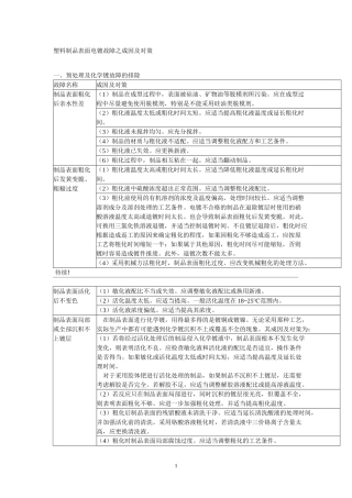 电镀产生问题原因及对策