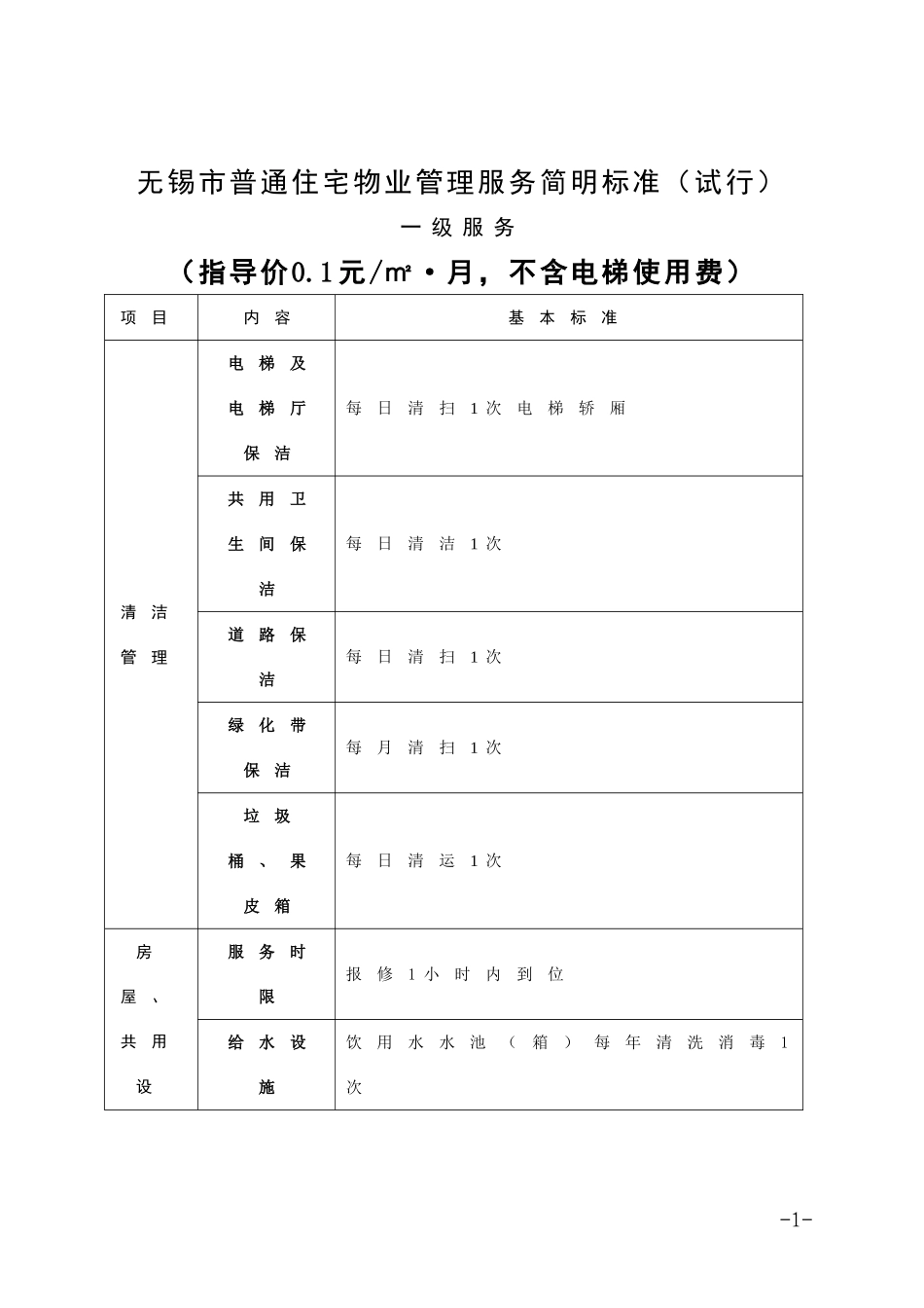 无锡市普通住宅物业管理服务简明标准(试行)_第1页