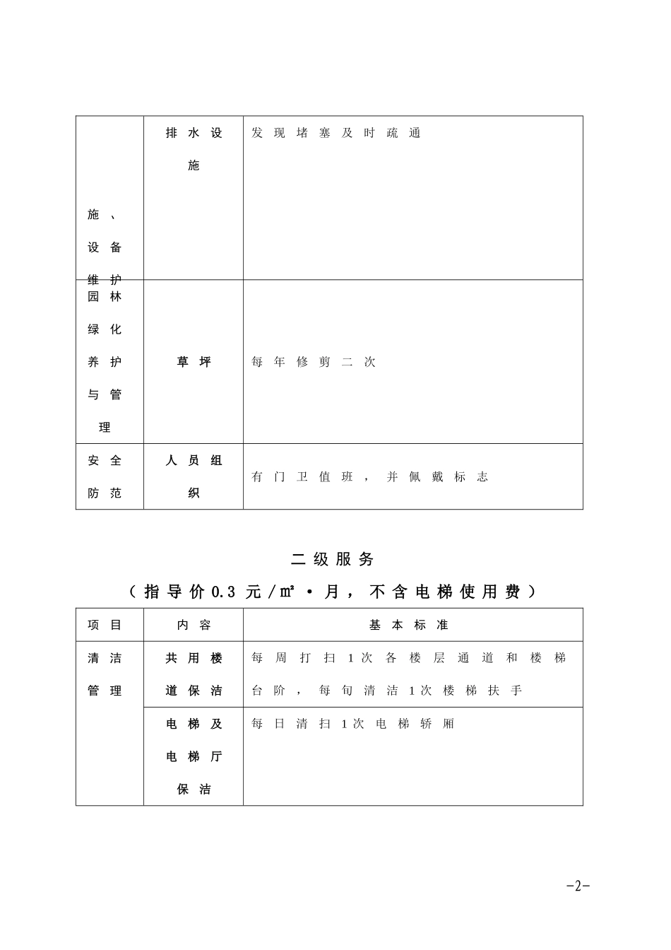 无锡市普通住宅物业管理服务简明标准(试行)_第2页