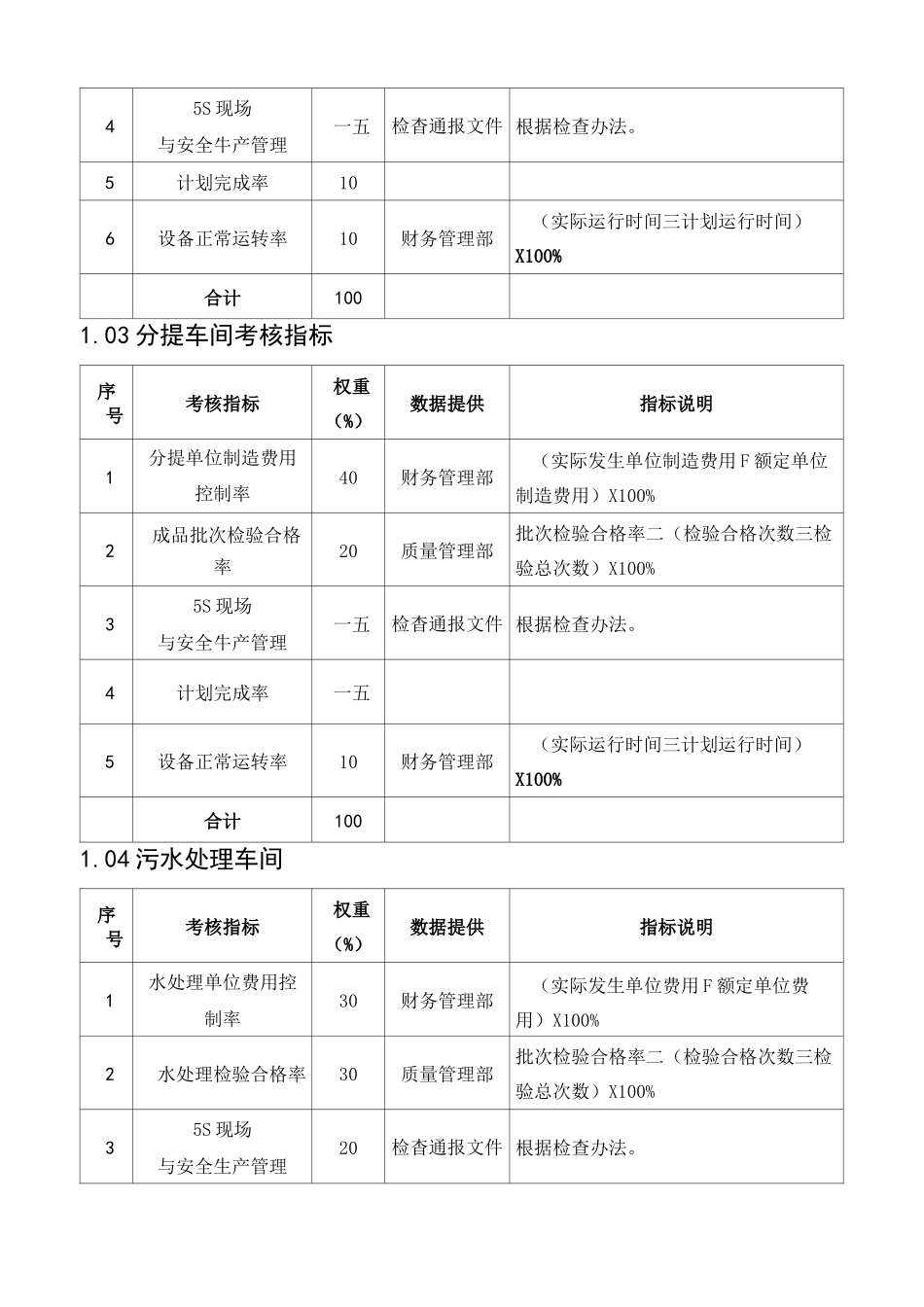 生产部绩效考核指标和评估标准_第3页