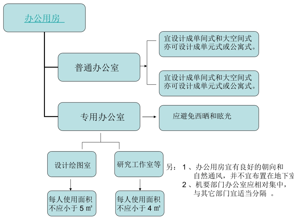 综合办公楼房间设置_第2页