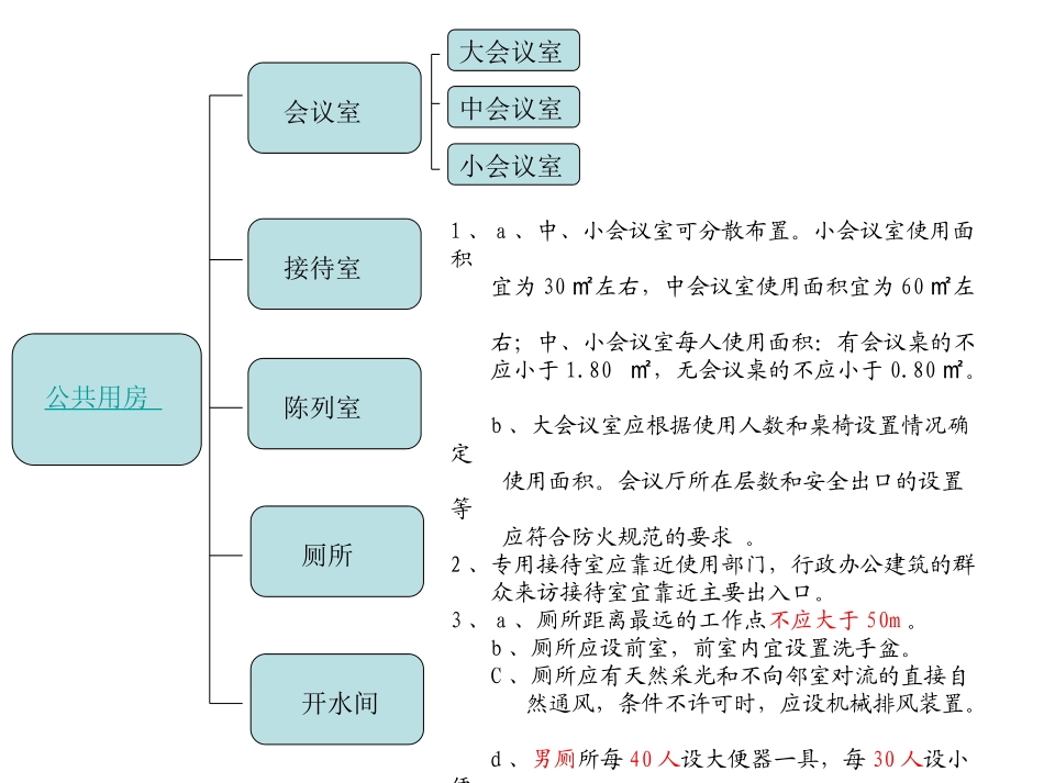 综合办公楼房间设置_第3页