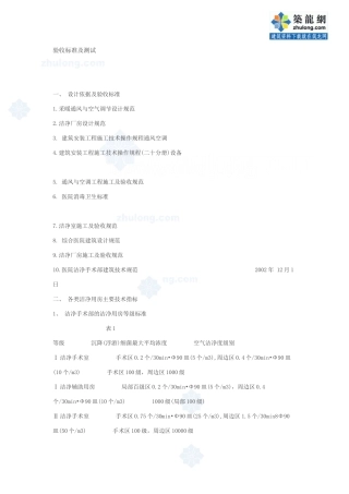 洁净风量验收标准及测试_secret