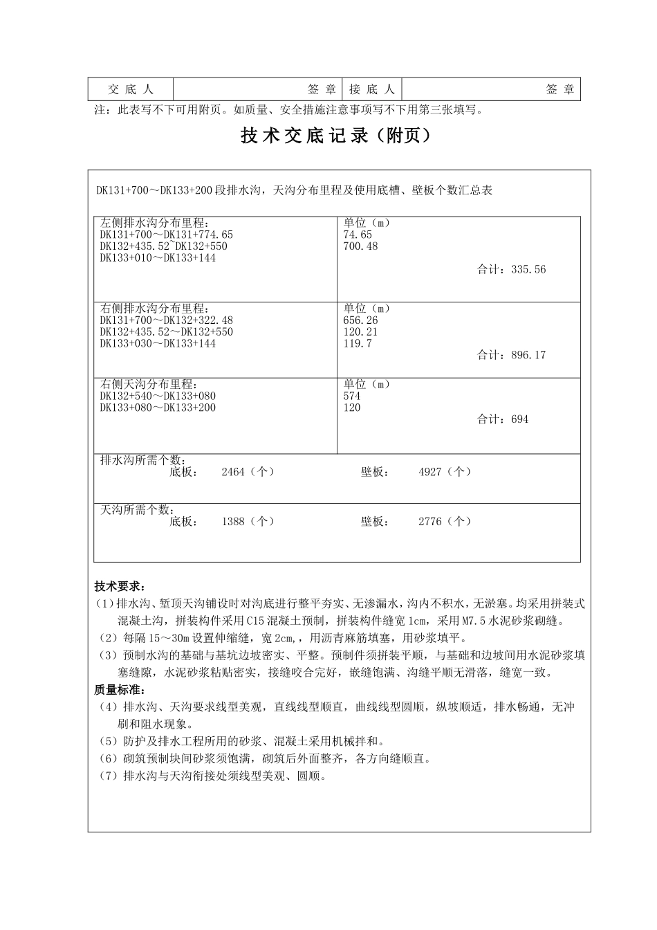 排水沟、天沟---准_第2页