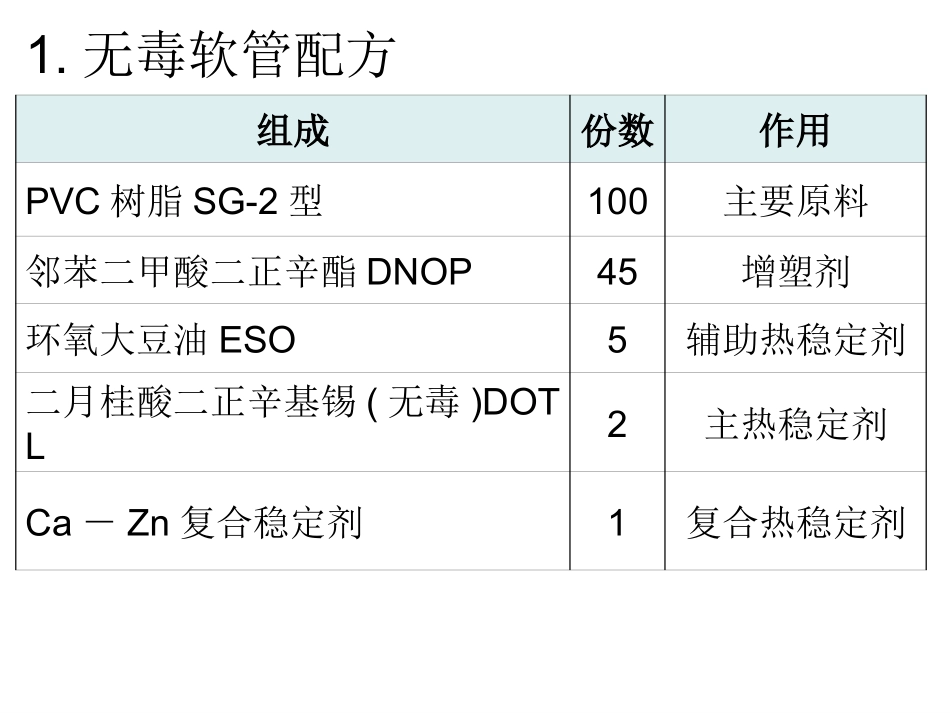 软质聚氯乙烯管——配方_第2页