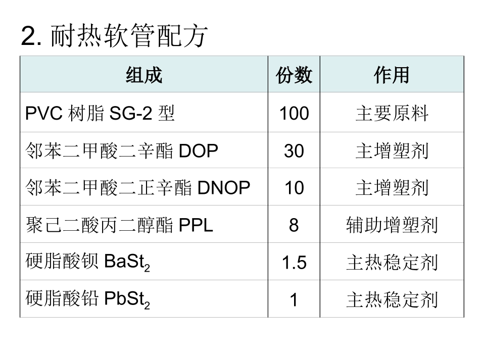 软质聚氯乙烯管——配方_第3页