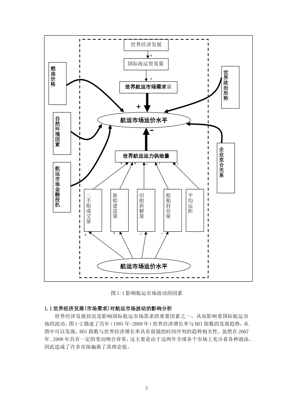 国际干散货运输市场分析_第2页