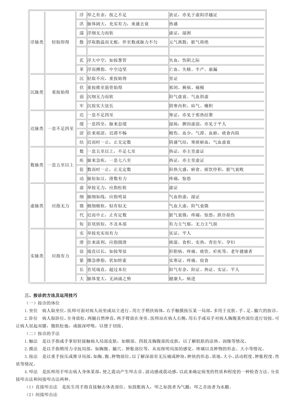 第二章 中医操作_第2页