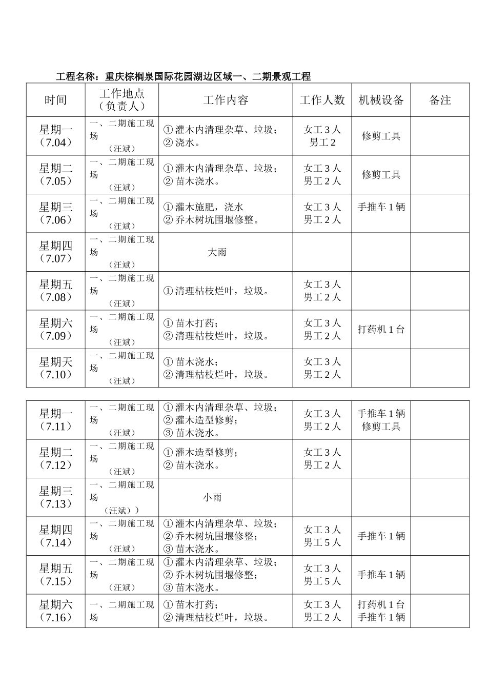 绿化养护周计划_第2页