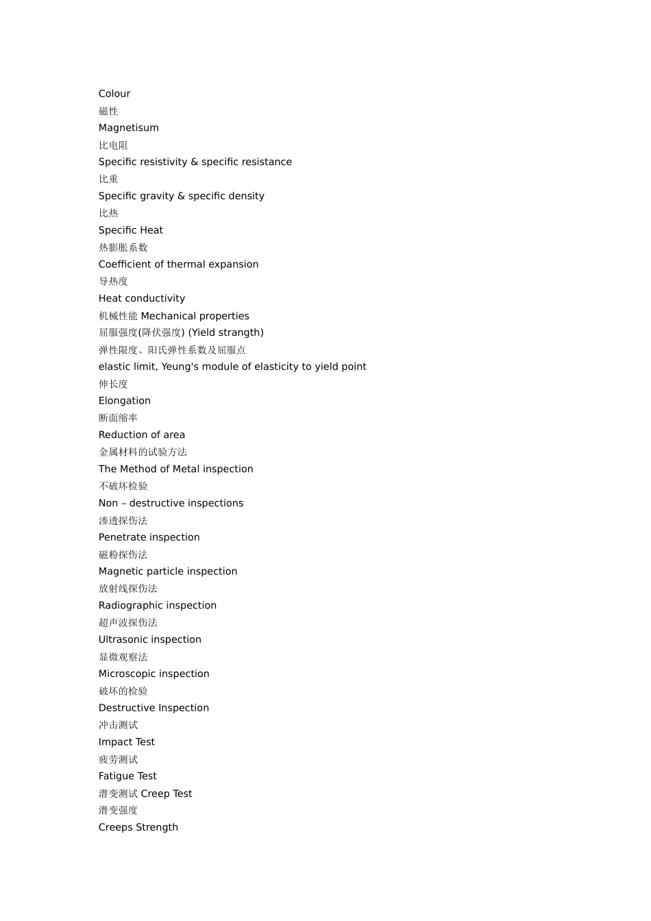 金属材料词汇_第3页