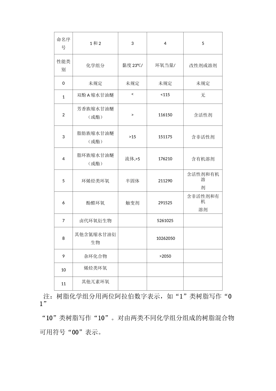 环氧树脂的命名及双酚A型环氧树脂的性质_第2页