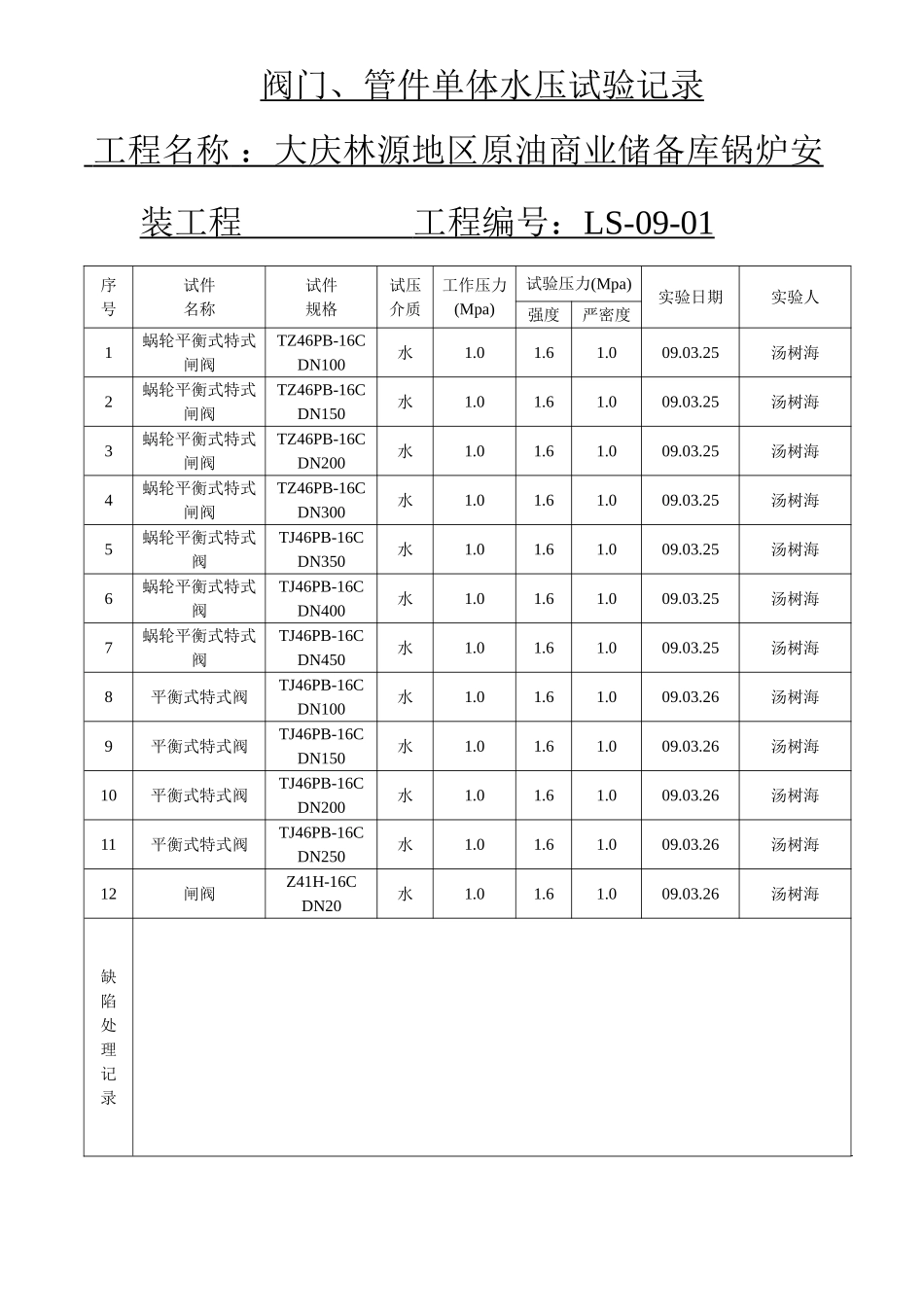 阀门单体水压试验_第1页