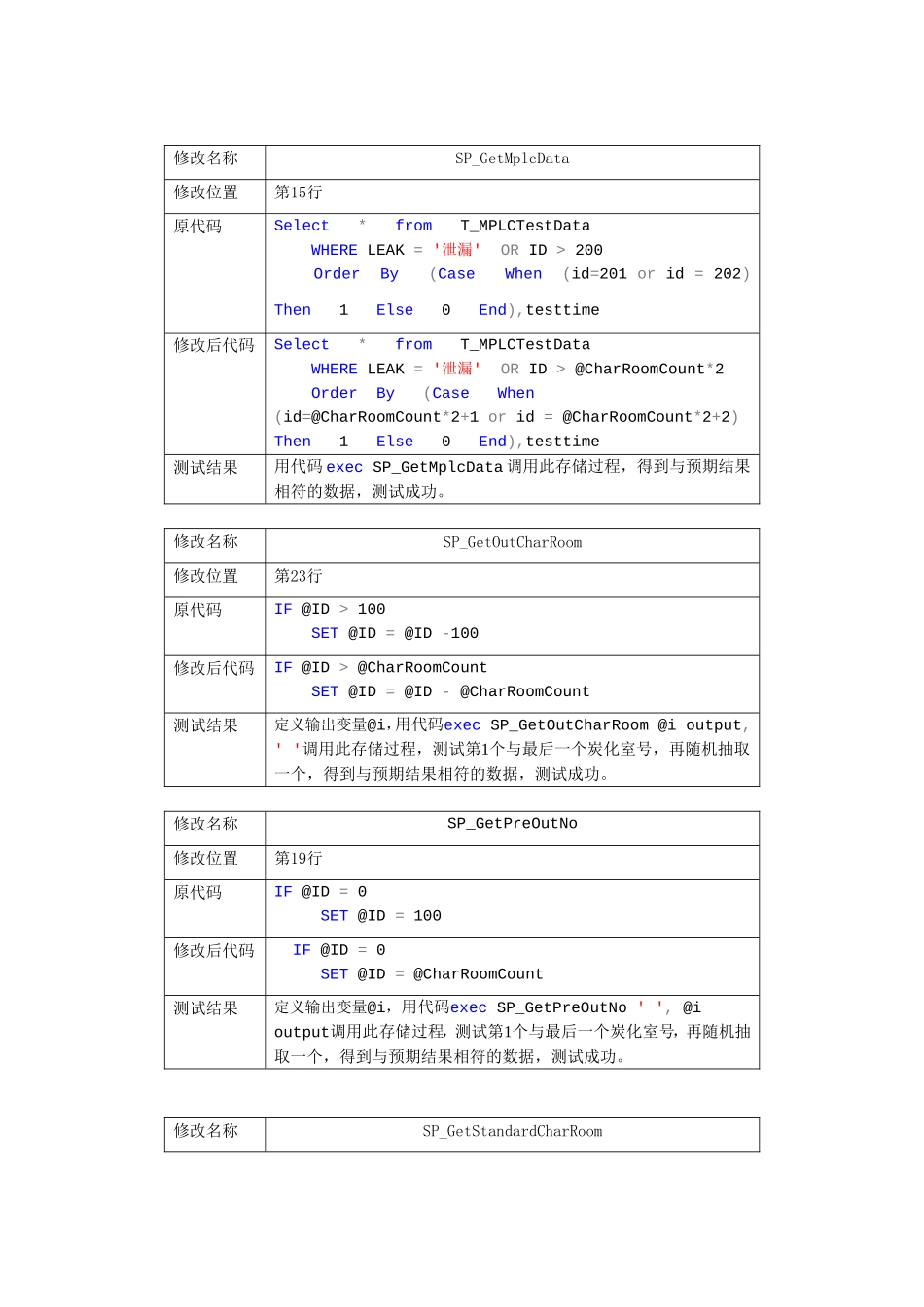 和炭化室数量相关的储存过程_第1页