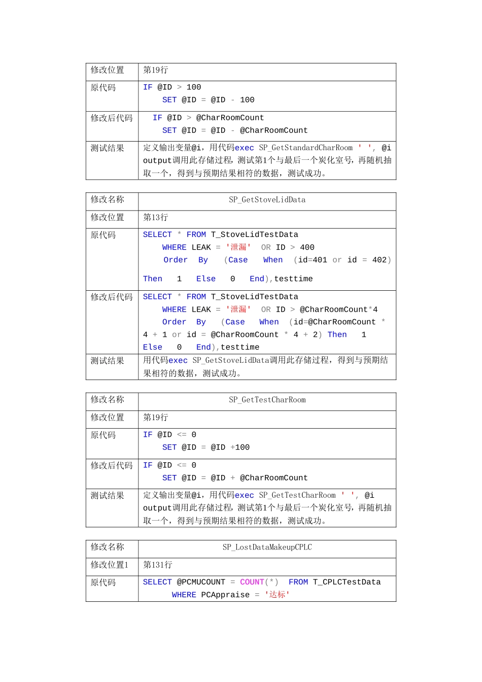 和炭化室数量相关的储存过程_第2页