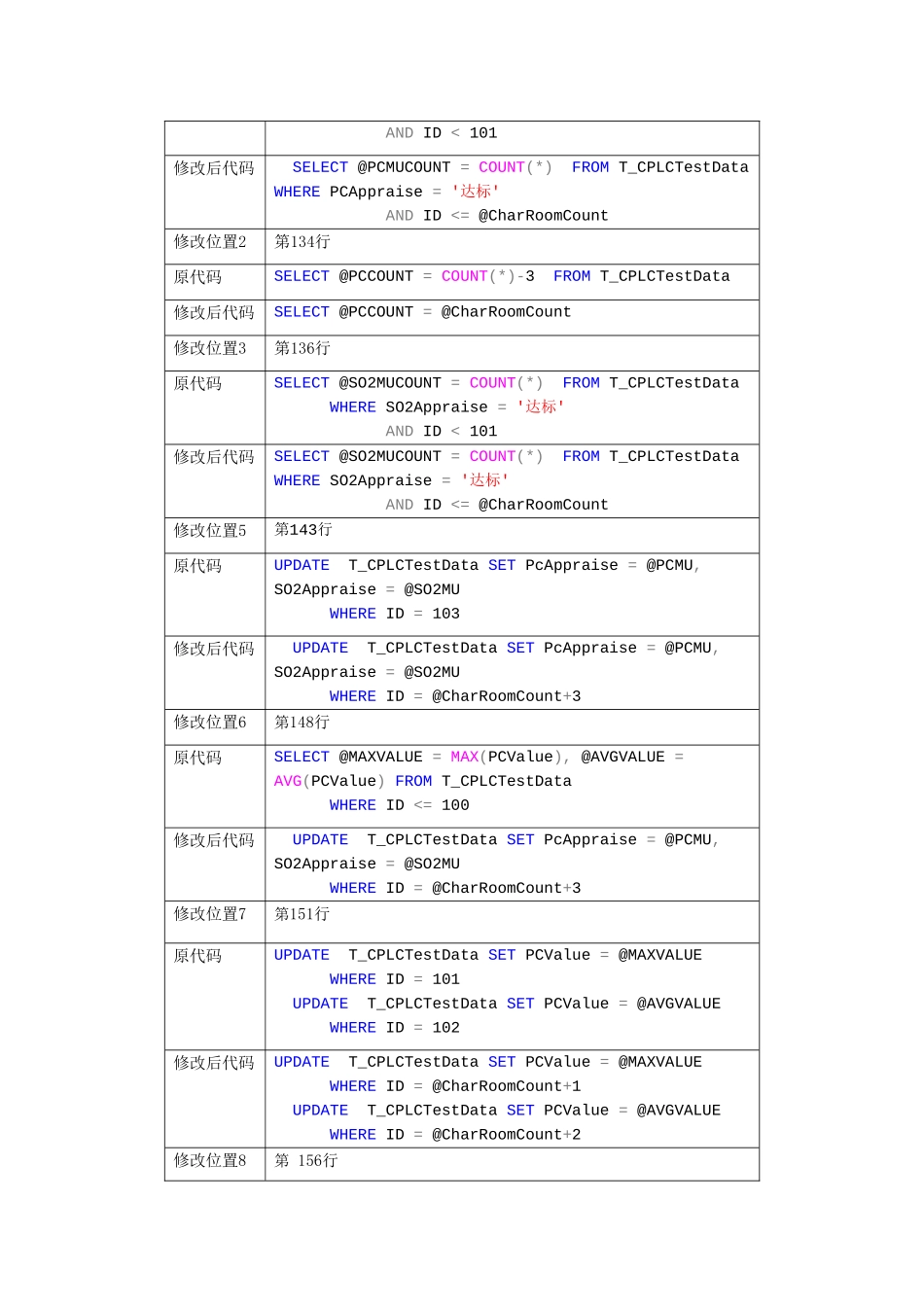 和炭化室数量相关的储存过程_第3页
