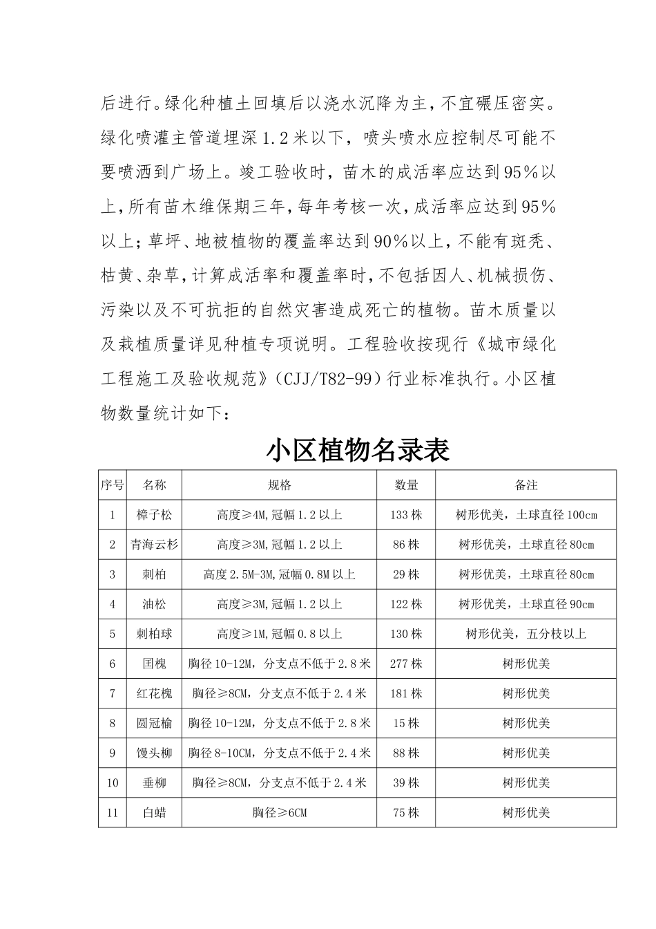 景观绿化硬化工程_第2页