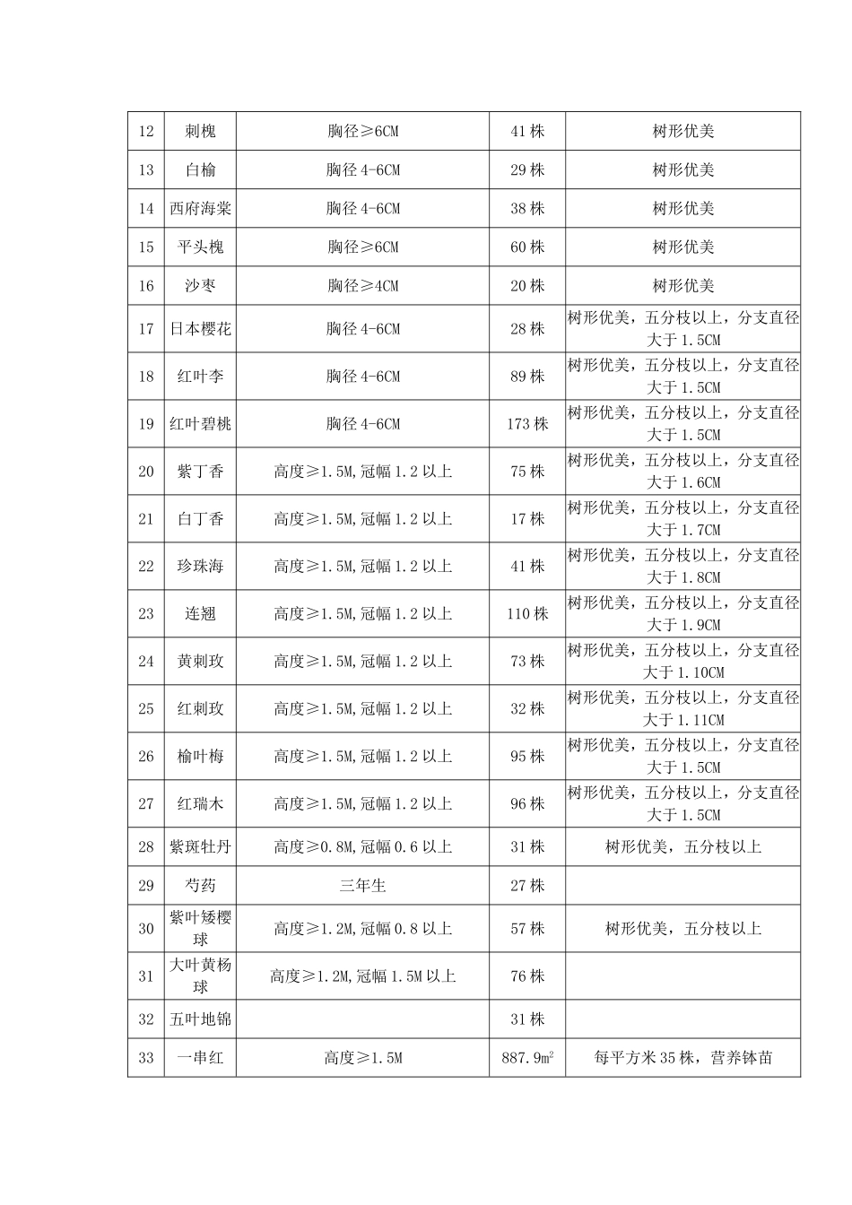 景观绿化硬化工程_第3页