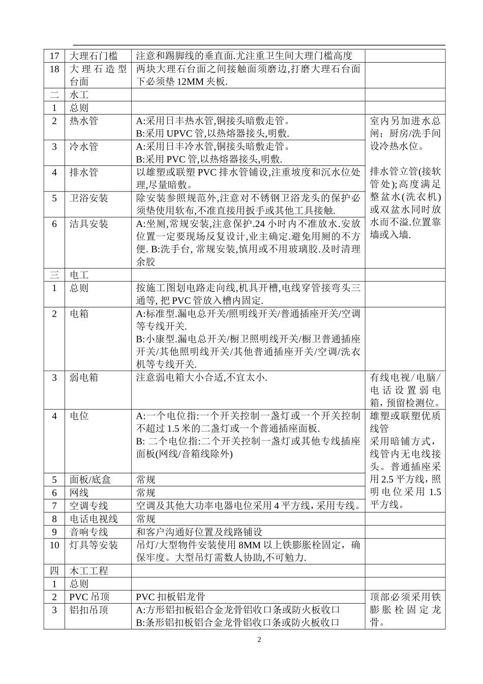 装饰工程施工工序_第2页