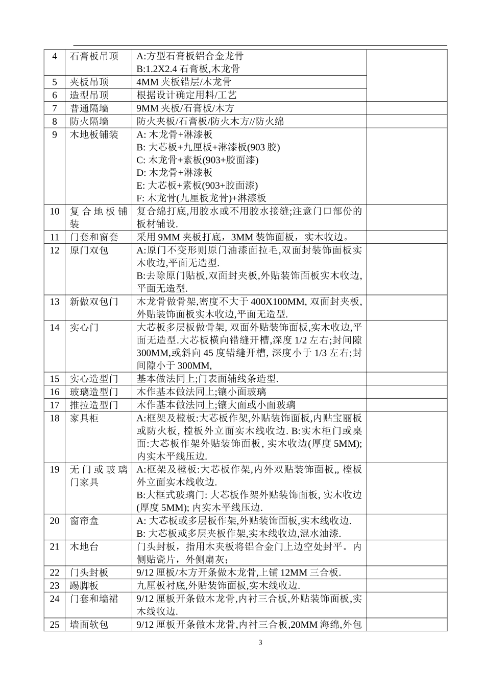 装饰工程施工工序_第3页