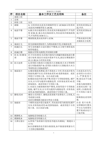 装饰工程施工工序