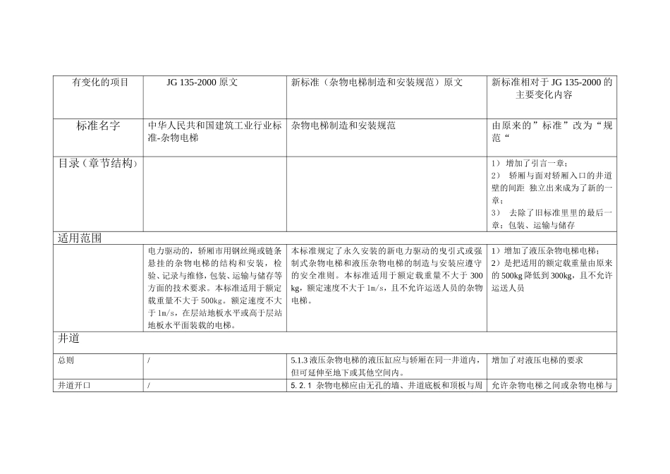 杂物电梯新旧标准对比_第1页