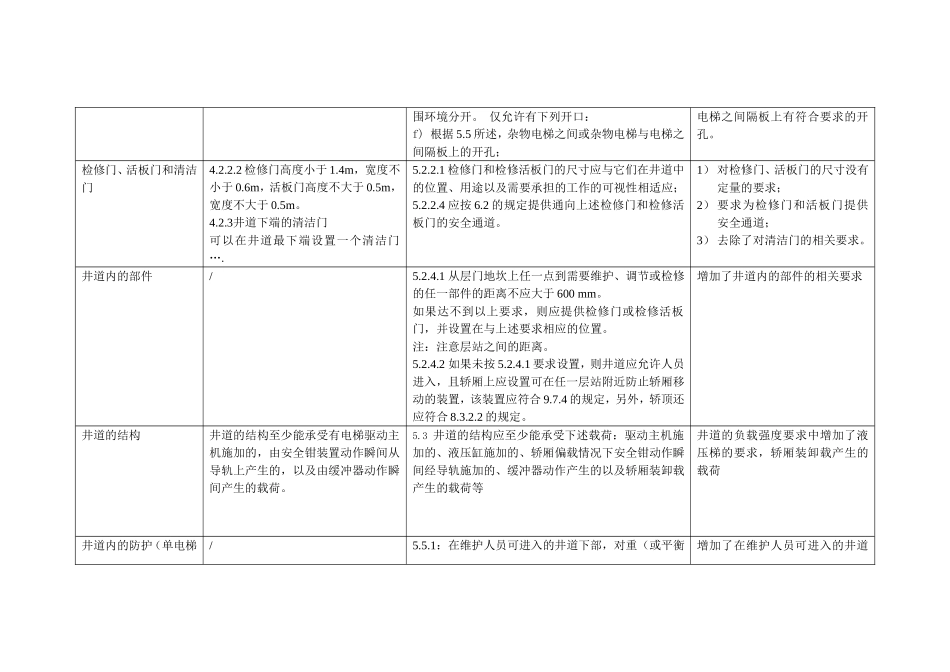 杂物电梯新旧标准对比_第2页