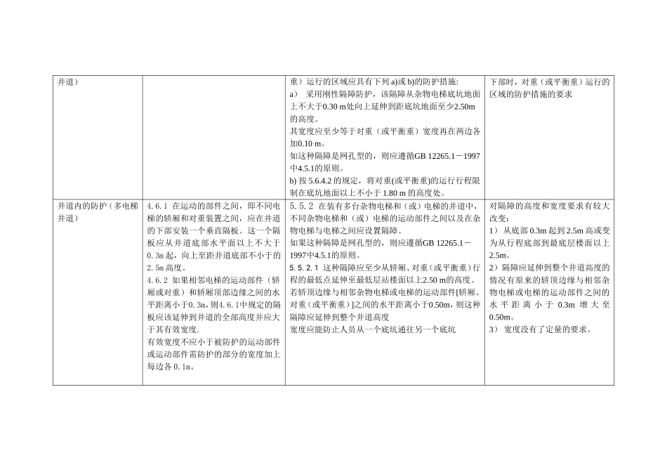 杂物电梯新旧标准对比_第3页